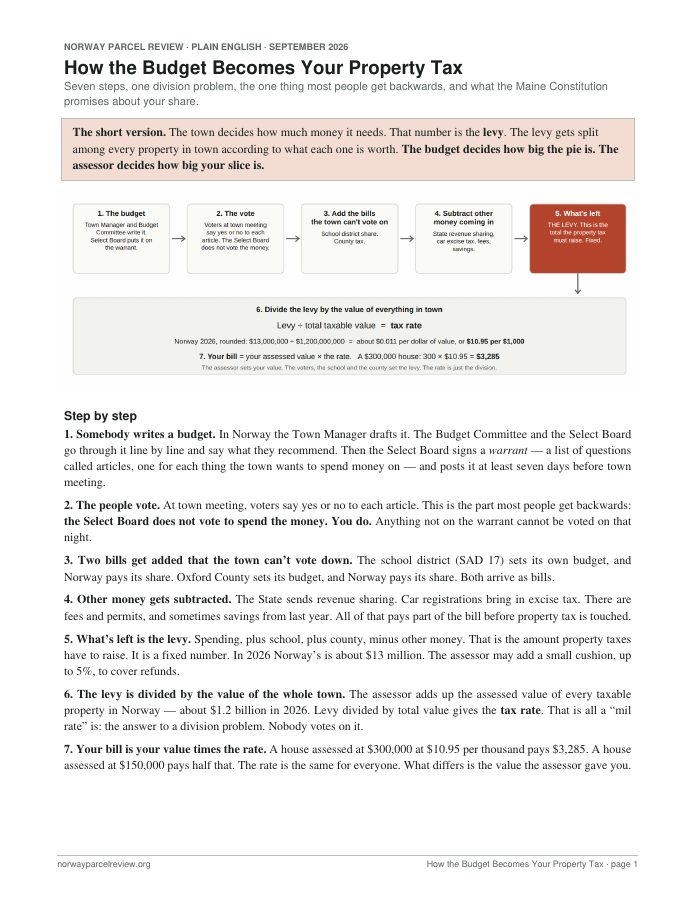 How the Budget Becomes Your Property Tax (page preview)